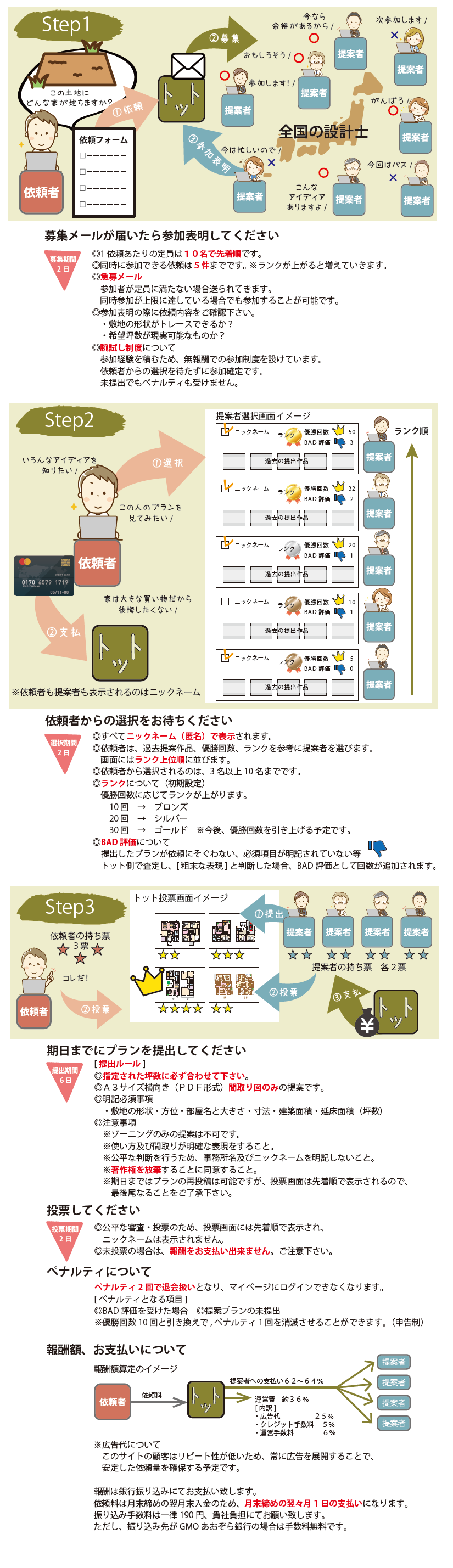 Step1
