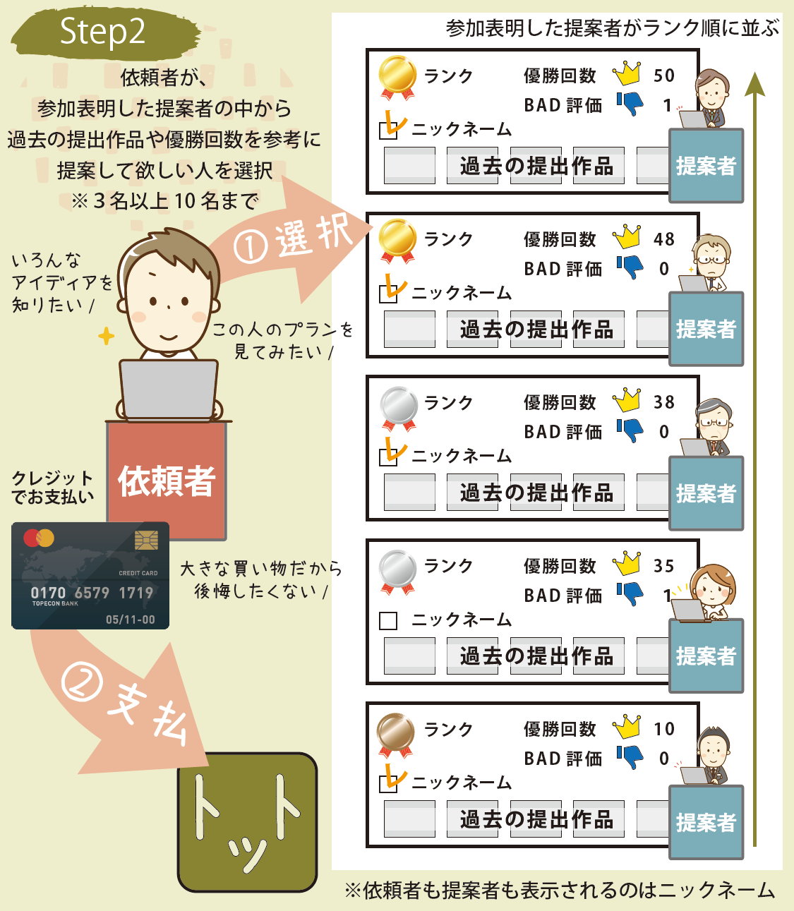 Step2