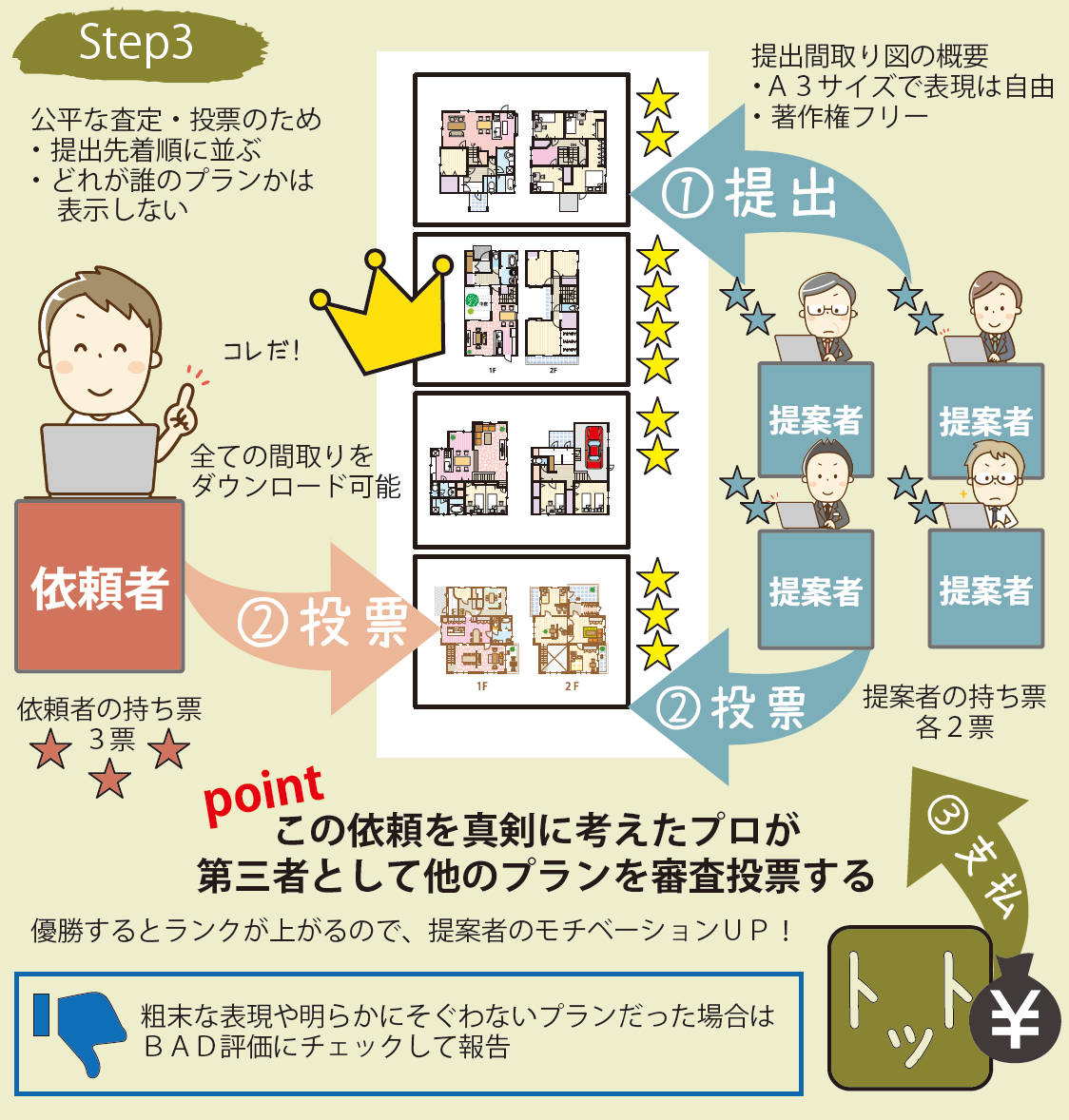 Step3